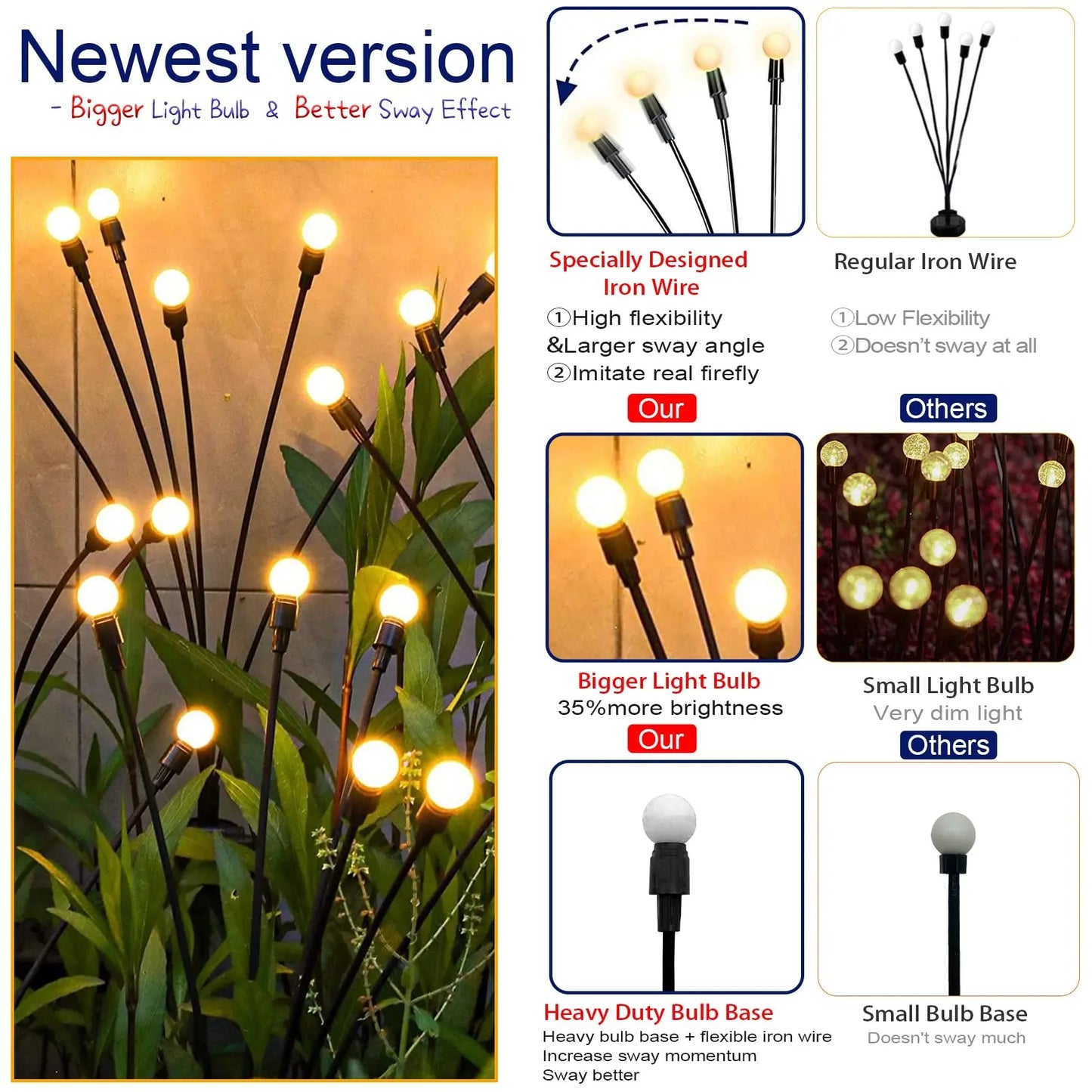 LED Solar Powered Garden Lights Firefly Lights